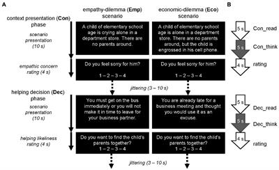 Why people hesitate to help: Neural correlates of the counter-dynamics of altruistic helping and individual differences in daily helping tendencies